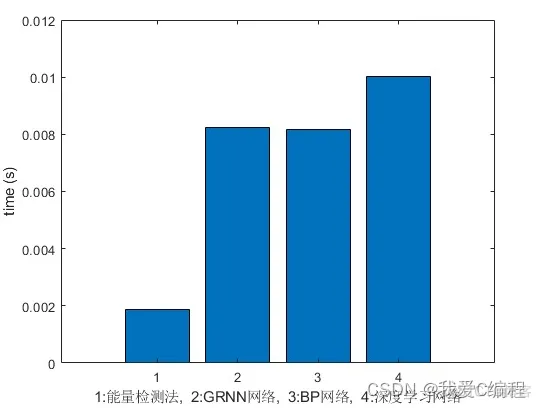 m基于深度学习的LTE信号检测算法matlab仿真_2d_03